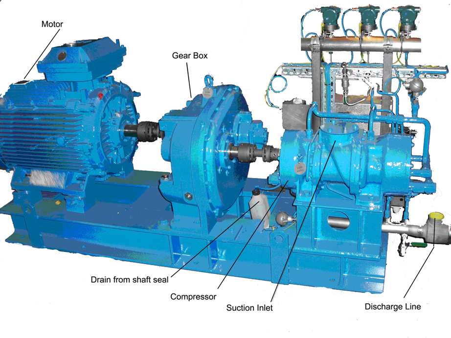 Sour gas compressor package